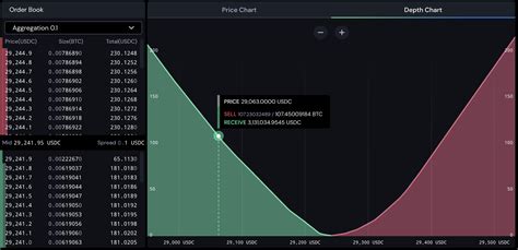 Understanding Market Depth: A